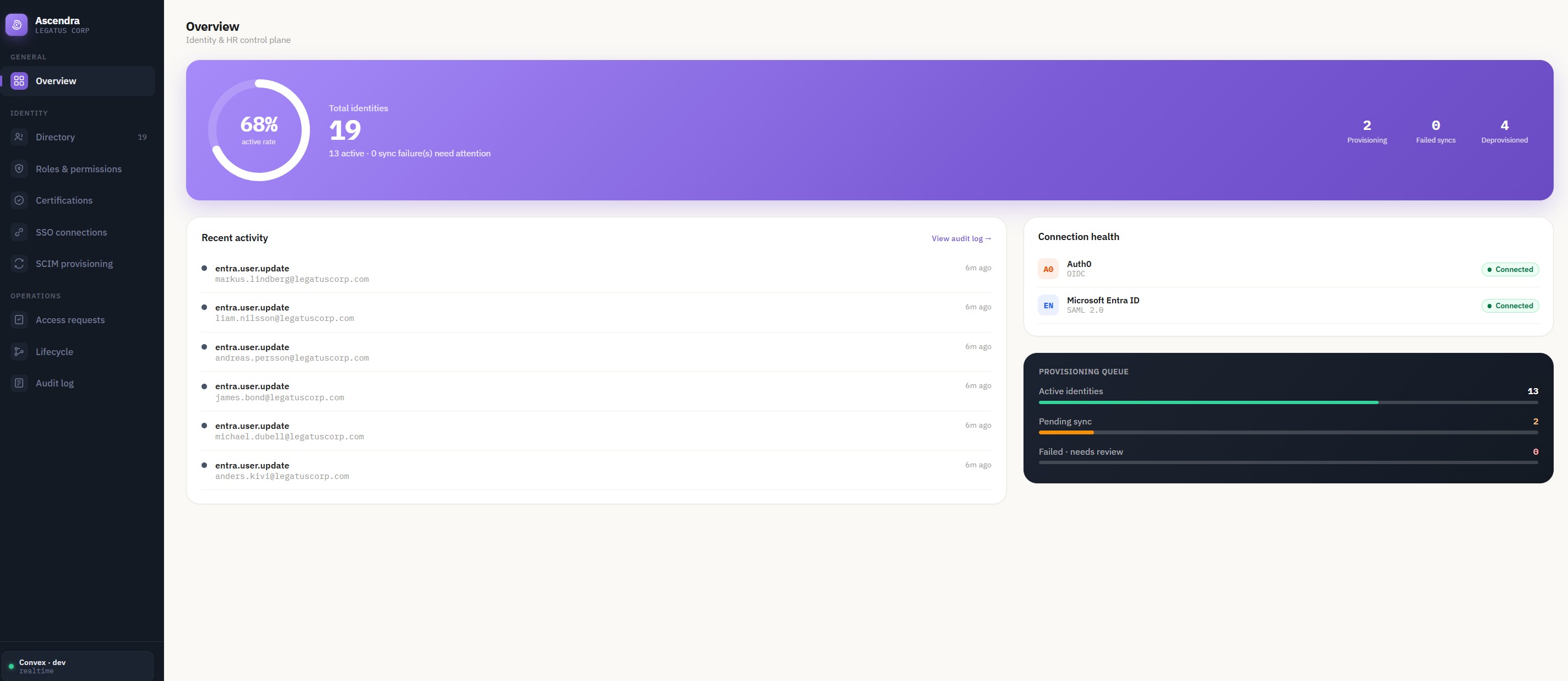 Ascendra's identity overview with Entra sync activity.